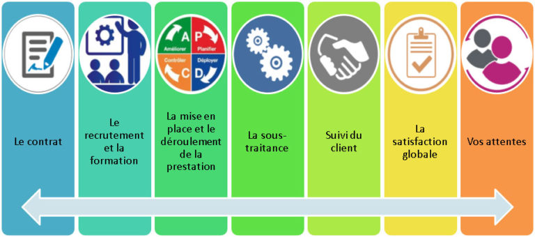 Qualité et Méthodes | ASGC